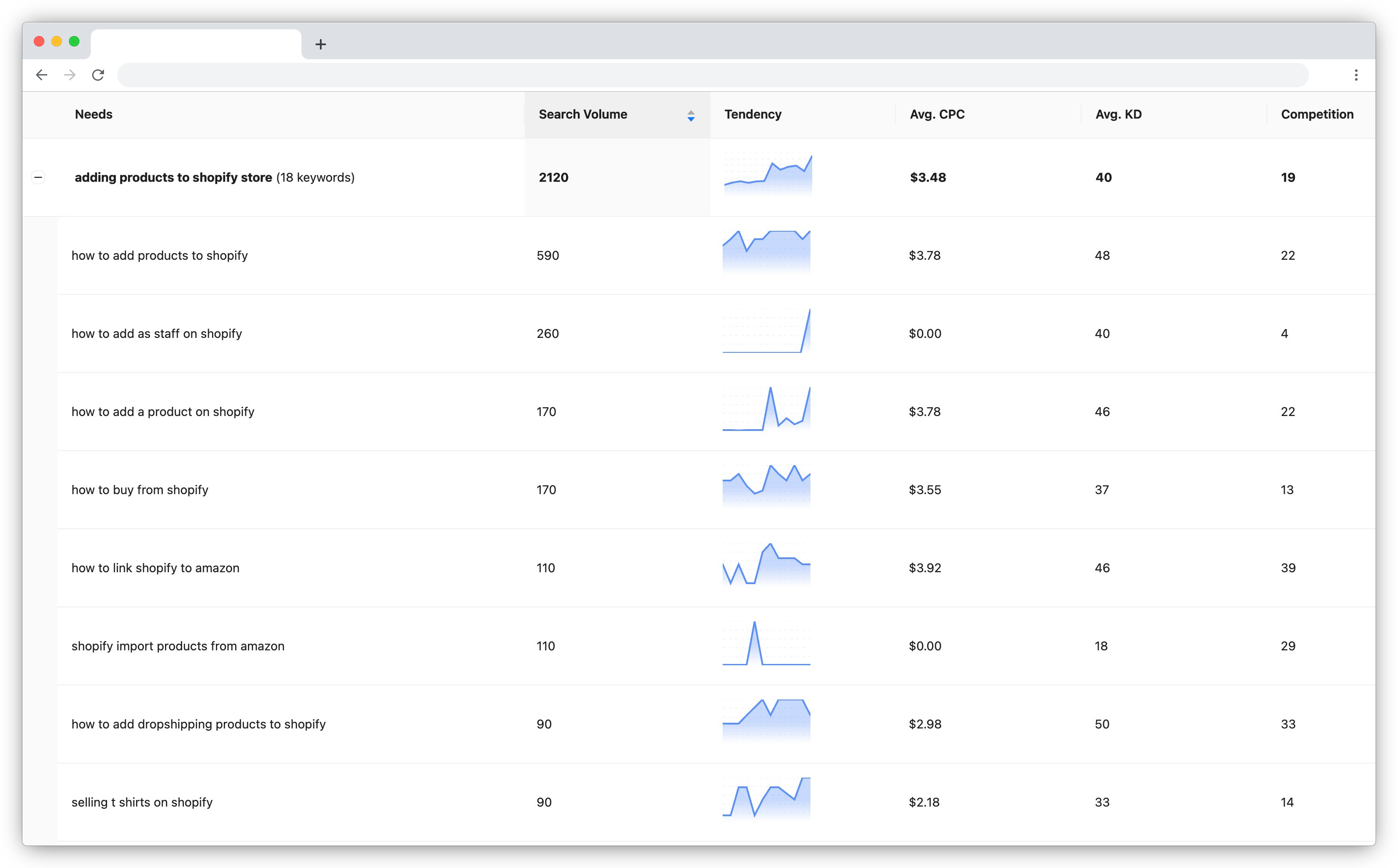 GoTrends Keyword Trends Insight Hero Image