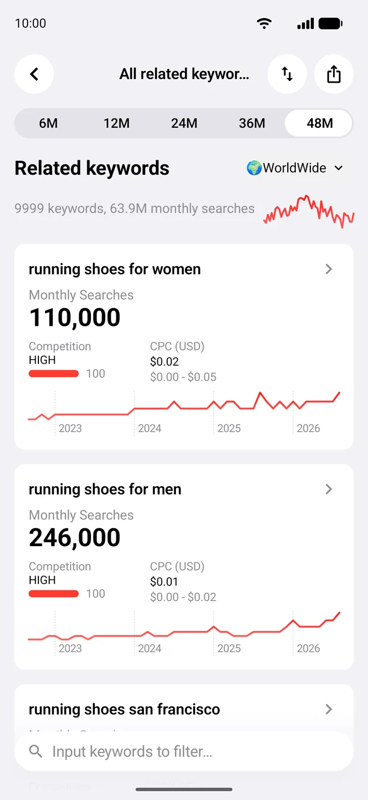 All related keywords for running shoes with sort, export and filter